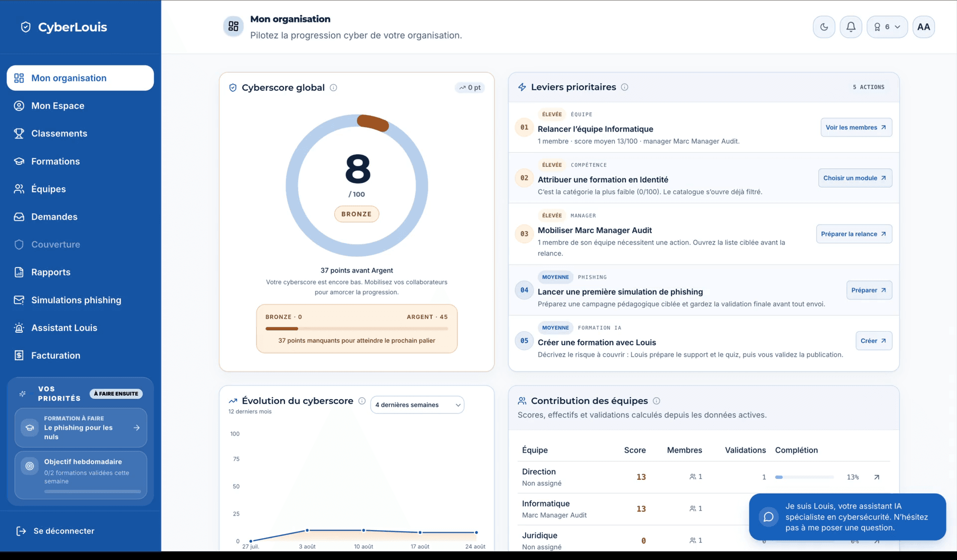 Capture authentique — tableau de bord de l’organisation
